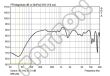 Monacor SPE-254/WS - salony w Katowicach i Toruniu zapraszają - profesjonalne systemy audiowizualne - 2