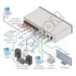 Kramer VP-28 - salony w Katowicach i Toruniu zapraszają - profesjonalne systemy audiowizualne - 3